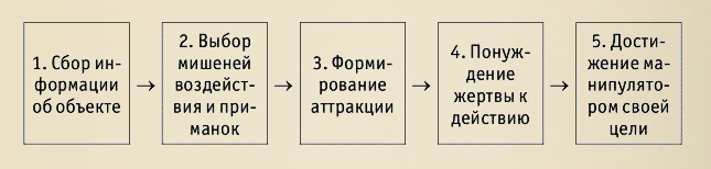 ���������� �������� ��������������� ��������