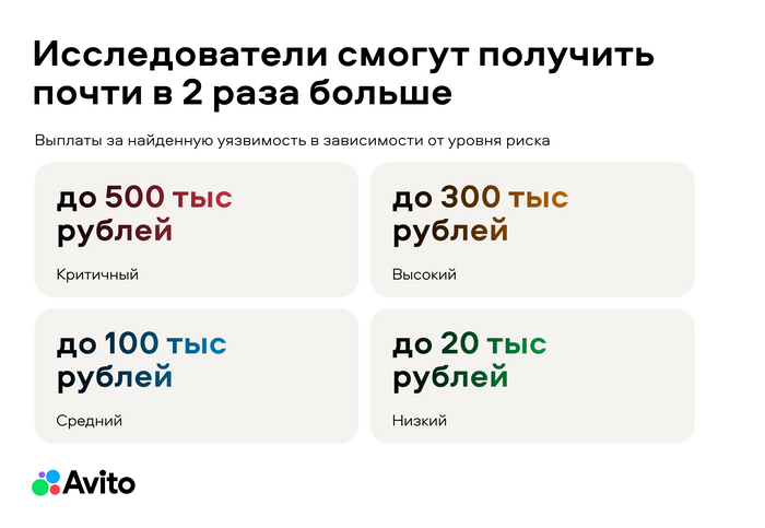        IT, , , Telegram (), ,  