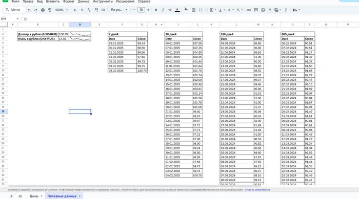 How to Get Exchange Rates and Create Charts in Google Sheets - My, Megamarket, Marketplace, Wildberries, Ozon, Hyde, Yandex Market, Google Sheets, Ecommerce, Analytics, Formula, Longpost
