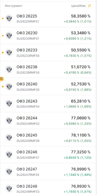 На рынок пришел позитив: инфляция не растёт