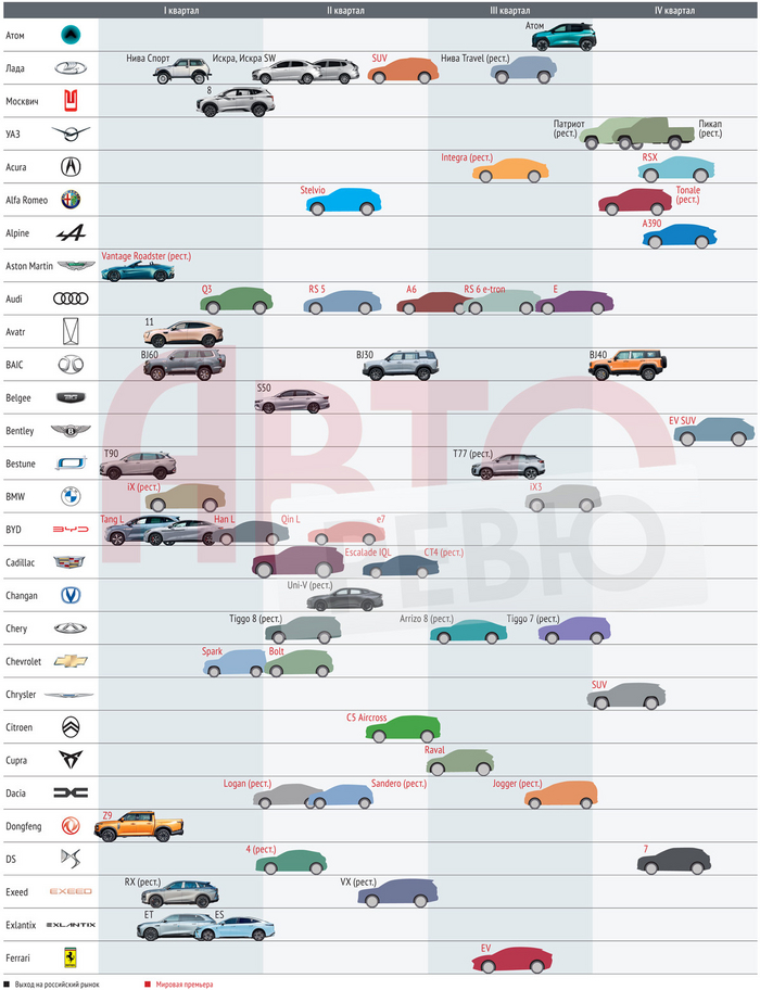   2025,   2024, FORD 7.3 L ,  , 2025, , 2024, Ford, V8, 