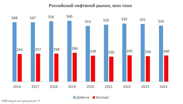 Перспективы российского нефтегаза: между санкциями и амбициями