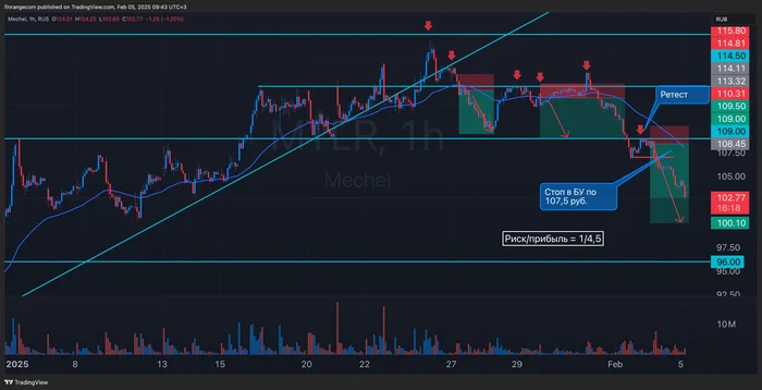 Trader's Way. Day 24: One Good Trade - My, Trading, Stock exchange, Stock market, Stock
