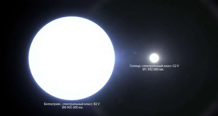 ��������� �������� ����� ����������� � ������.