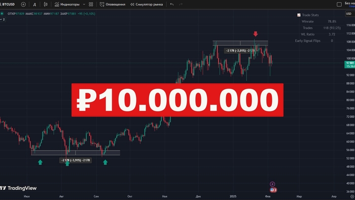 ���������� �������� ������ ���� �������� ������� �� 10 ��������� ������: ��� ������ �� ����������?