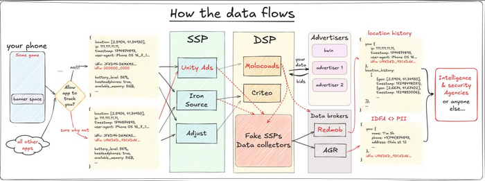 Чувак проверил, какие данные о нём собирают мобильные игры