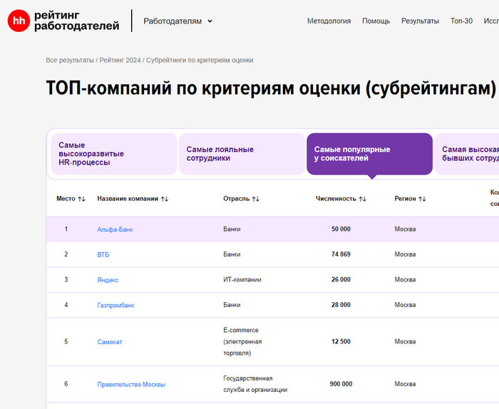 � �� �����, ��� � ������������� ������ 900 ����� �������?