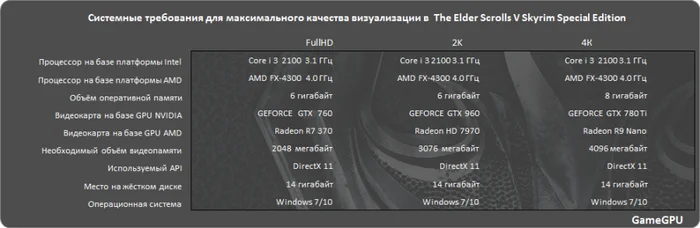 The Elder Scrolls Skyrim and its components - My, The elder scrolls, Bethesda, Computer games, Online Games, Familiarization, Gamers, Todd Howard, Video, Youtube, Longpost
