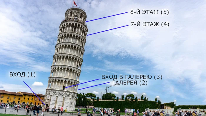 Пизанская башня. Как она выглядит внутри Пизанская башня, Италия, Достопримечательности, Познавательно, Вокруг света, Страны, Видео, YouTube, Длиннопост