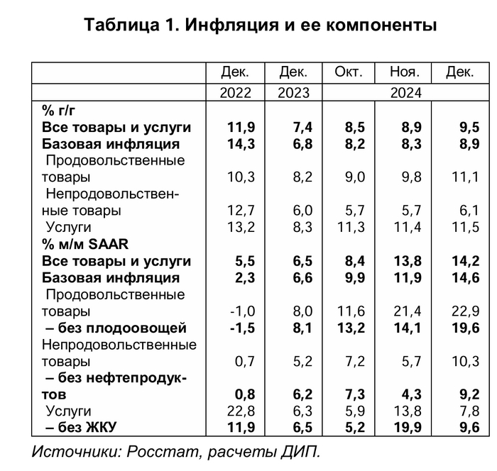 <a href="https://pikabu.ru/story/otvet_na_post_tsb_schitaet_chto_rossiyane_oshibayutsya_v_lichnom_vospriyatii_rosta_tsen_i_prizval_doveryat_tolko_rosstatu_12343374?u=https%3A%2F%2Fwww.cbr.ru%2FCollection%2FCollection%2FFile%2F55064%2Fbulletin_25-01.pdf&t=bulletin_25-01.pdf&h=c2bf96ec1e5e3e176cea63eebfeeb450780e8743" title="https://www.cbr.ru/Collection/Collection/File/55064/bulletin_25-01.pdf" target="_blank" rel="nofollow noopener">bulletin_25-01.pdf</a>