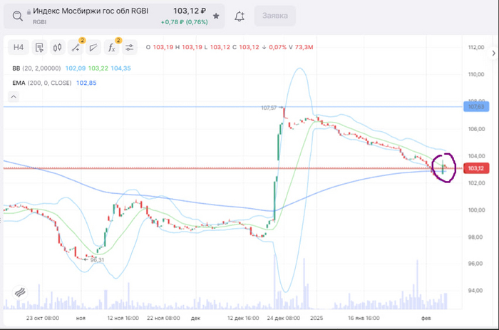 ОФЗ: задерг вместо импульса