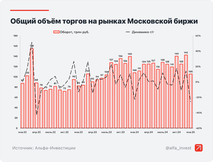 Инфографика: Альфа-Инвестиции