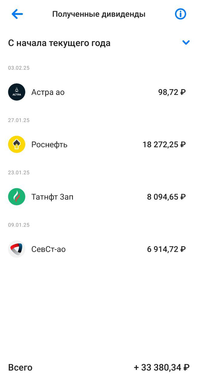 Полученные дивиденды с начала текущего 2025 года