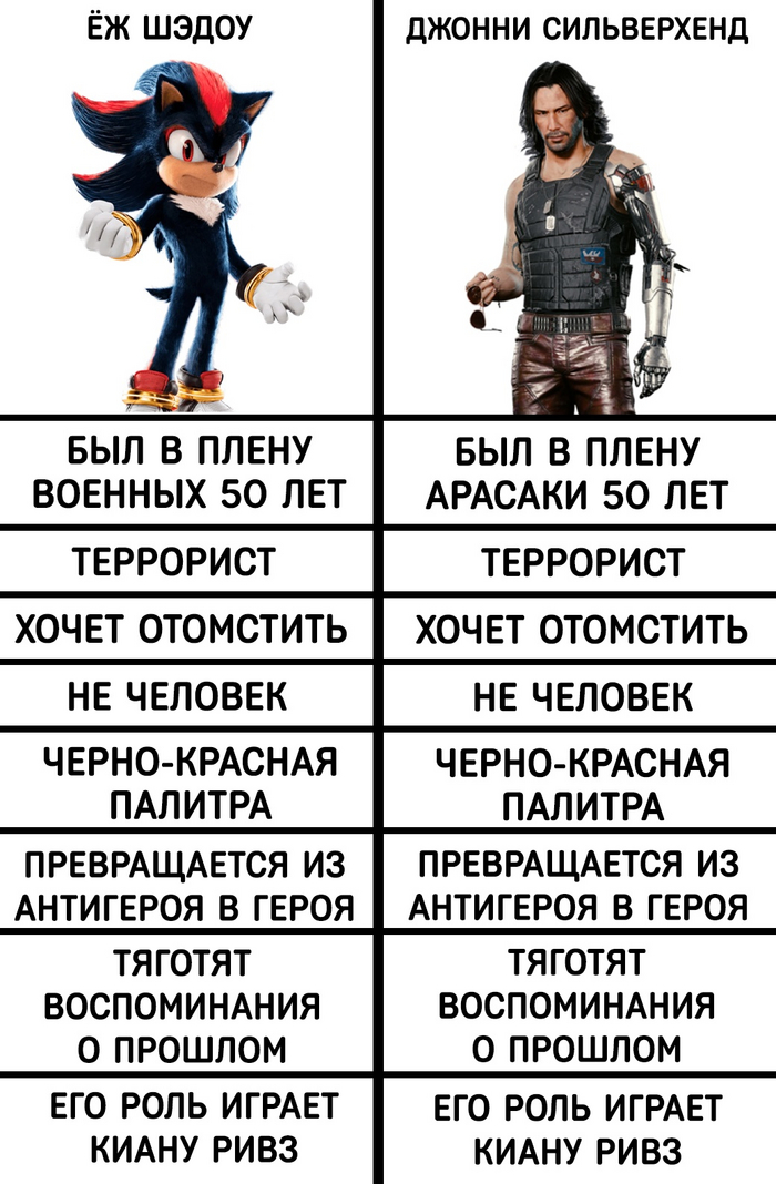         , ,  , Cyberpunk 2077,  , ,  , ,  