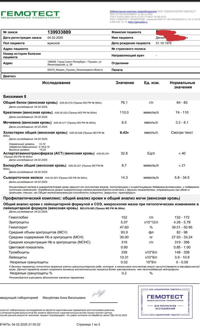 The results of the tests - blood, hormones... The results are expected, of course )) - My, Slimming, Diet, Workout, Sport, Sportswear, Gym, Proper nutrition, Longpost