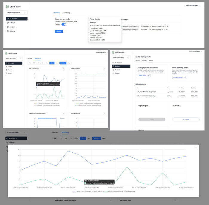 U-Store     SaaS  Kubernetes , Kubernetes, Saas, , , Github, , YouTube