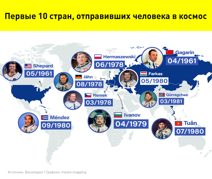 10 ,      , ,  , , , , Telegram (), Instagram ()