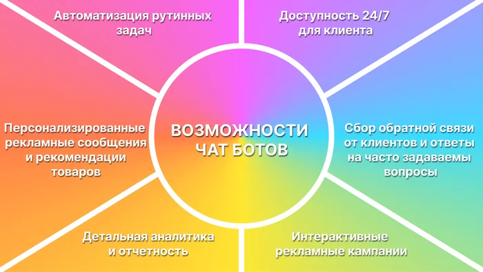 Telegram-боты в бизнесе: примеры реальных кейсов по автоматизации - Telegram (ссылка), Telegram, Боты, Бизнес, Малый бизнес, Длиннопост