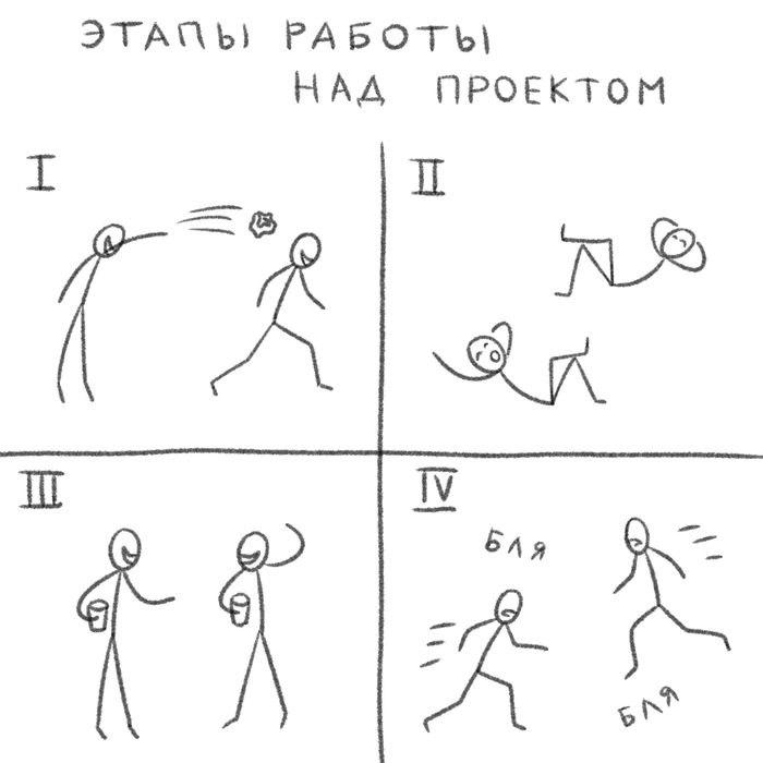 Этапы работы над проектом