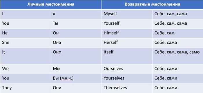Memeglish #11 (,  )  ,  , , , Reddit, Telegram (), 
