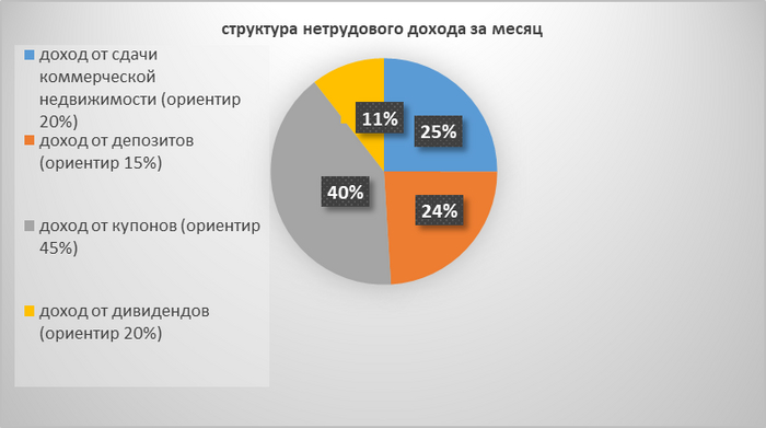  2025 (  " ")   , , , ,  ,  ,  , , , , , Telegram ()