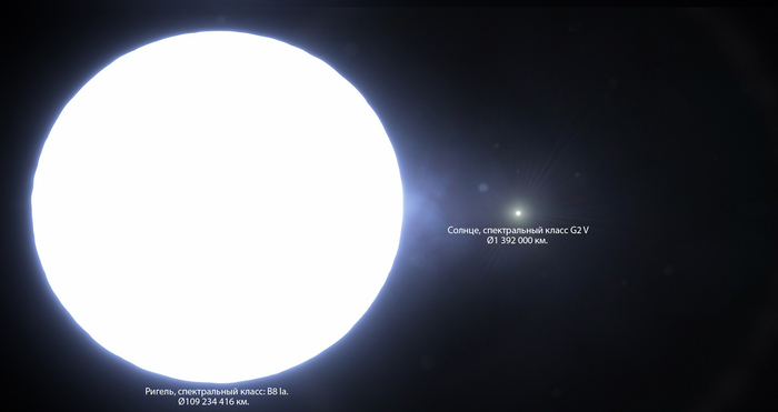 Сравнение размеров Ригеля и Солнца.