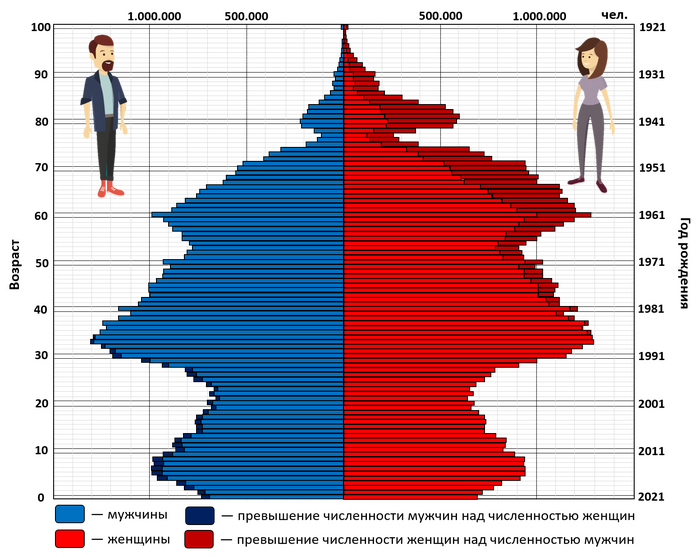 <!--noindex--><a href="https://pikabu.ru/story/demografiya_rossii_defitsit_muzhchin_rozhat_ne_ot_kogo_13369594?u=https%3A%2F%2Fmo.tsargrad.tv%2Fnews%2Fuvelichenie-v-rossii-chislennosti-armii-i-prizyvnogo-vozrasta-s-18-do-21-goda-pochemu-i-kak_690070&t=https%3A%2F%2Fmo.tsargrad.tv%2Fnews%2Fuvelichenie-v-rossii-chislennost...&h=741ff9fe1b4dc62ec939e95dd29a7c3672991bb3" title="https://mo.tsargrad.tv/news/uvelichenie-v-rossii-chislennosti-armii-i-prizyvnogo-vozrasta-s-18-do-21..." target="_blank" rel="nofollow noopener">https://mo.tsargrad.tv/news/uvelichenie-v-rossii-chislennost...</a><!--/noindex-->