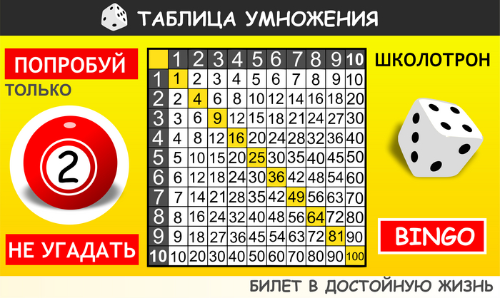 ТАБЛИЦА УМНОЖЕНИЯ в стиле "BINGO Школотрон"