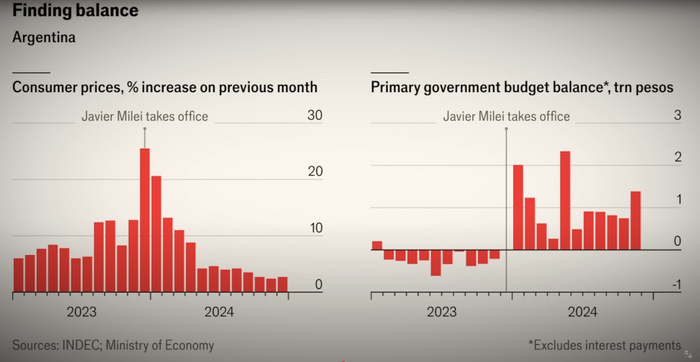 ������ ������� �����. ��� �� ��� � ������������ ��������?