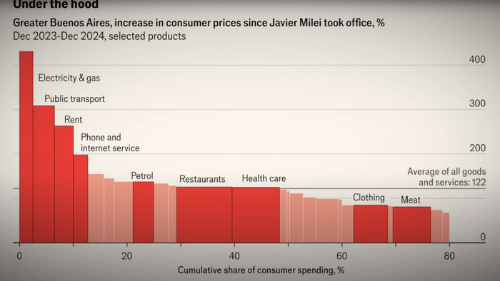 ������ ������� �����. ��� �� ��� � ������������ ��������?