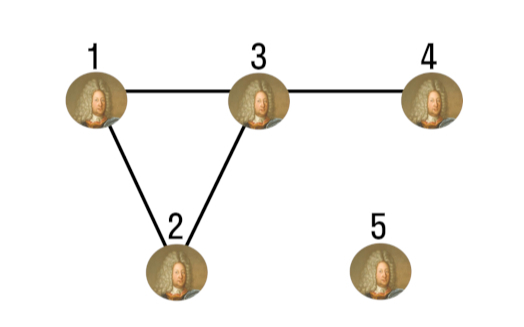 Неориентированный граф