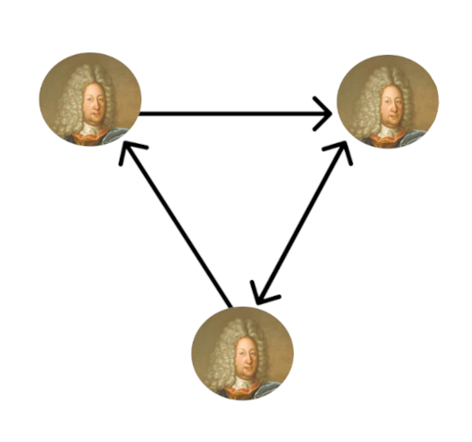 Ориентированный граф