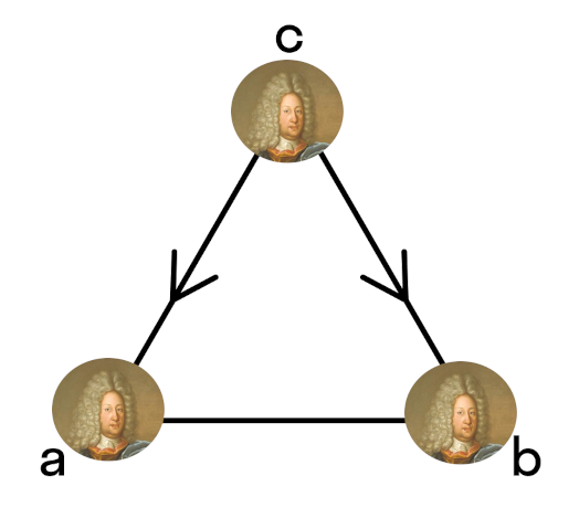Смешанный граф