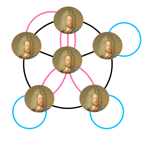 Мультиграф