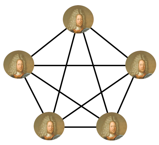 Полный граф