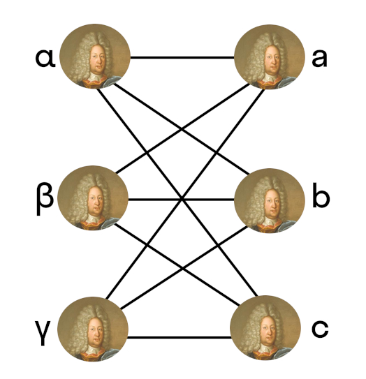 Двудольный граф