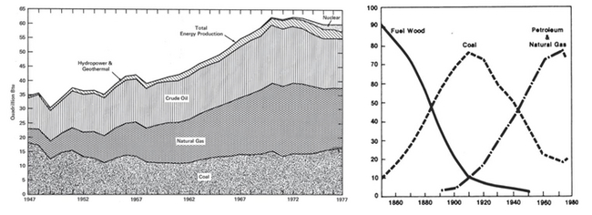 <a href="https://pikabu.ru/story/bolshe_bolshe_bolshe_1_12352857?u=https%3A%2F%2Fwww.decouple.media%2Fp%2Fthe-energy-transition-will-never&t=%D0%94%D0%B2%D0%B0%20%D1%81%D0%BF%D0%BE%D1%81%D0%BE%D0%B1%D0%B0%20%D0%B8%D0%B7%D0%BE%D0%B1%D1%80%D0%B0%D0%B6%D0%B5%D0%BD%D0%B8%D1%8F%20%D0%B0%D0%BC%D0%B5%D1%80%D0%B8%D0%BA%D0%B0%D0%BD%D1%81%D0%BA%D0%BE%D0%B3%D0%BE%20%D1%8D%D0%BD%D0%B5%D1%80%D0%B3%D0%BE%D0%B1%D0%B0%D0%BB%D0%B0%D0%BD%D1%81%D0%B0.%20%D0%90%D0%B1%D1%81%D0%BE%D0%BB%D1%8E%D1%82%D0%BD%D1%8B%D0%B9%20%D1%81%D0%BB%D0%B5%D0%B2%D0%B0%2C%20%D0%BE%D1%82%D0%BD%D0%BE%D1%81%D0%B8%D1%82%D0%B5%D0%BB%D1%8C%D0%BD%D1%8B%D0%B9%20%D1%81%D0%BF%D1%80%D0%B0%D0%B2%D0%B0.&h=0ab09f35dedbb68265f5429911e035ad1334fc15" title="https://www.decouple.media/p/the-energy-transition-will-never" target="_blank" rel="nofollow noopener">Два способа изображения американского энергобаланса. Абсолютный слева, относительный справа.</a>