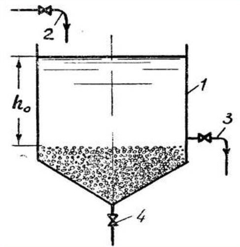 Типичная конструкция бака с гравитационным разделением.