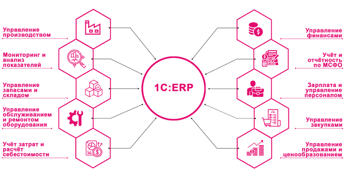 �������� 4. ��� �������.