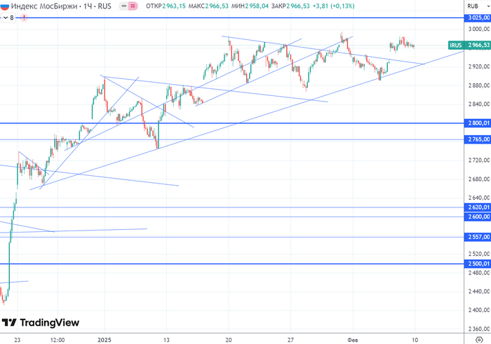 ������ (H1) ������� ����