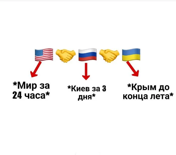 Title - Мемы, Картинка с текстом, YouTube (ссылка)