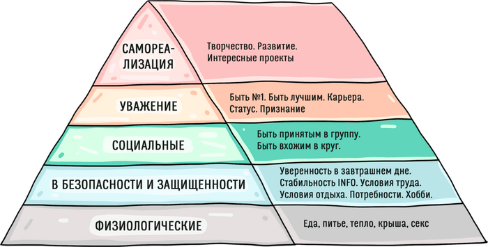 Ответ kolibryvcvetax в «Открытия»