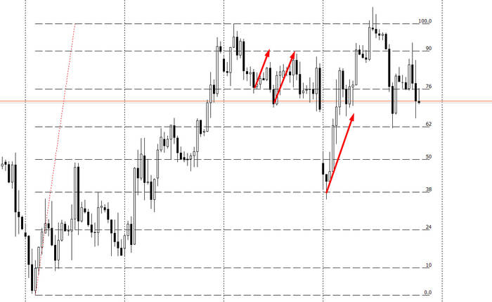    .    . XAUUSD    50%.