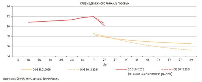 �������� ������ ������ ����� �� �����: ������� ������ �� ���������� ��������� ��