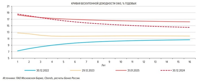 �������� ������ ������ ����� �� �����: ������� ������ �� ���������� ��������� ��