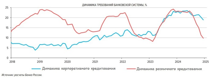 �������� ������ ������ ����� �� �����: ������� ������ �� ���������� ��������� ��