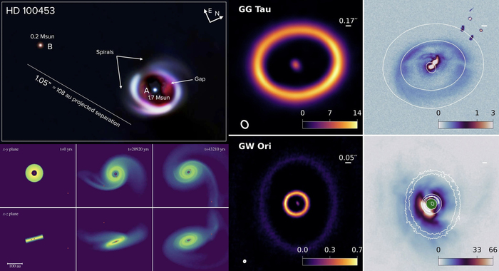 Астрономы понаблюдали рождение экзопланет в двойных и тройных звёздных системах!