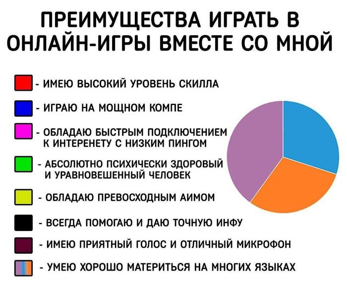      , ,  , ,  , Telegram ()