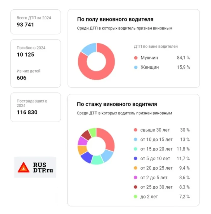 Reply to the post Why Women Are Not Liked in Taxi: An Inside Look - Taxi, Woman driving, No accident happened, Yandex Taxi, Courier, A wave of posts, Reply to post