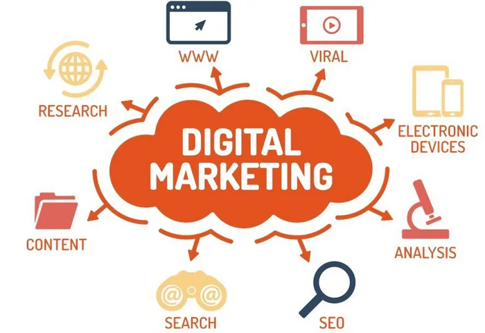 How do neural networks help small businesses in marketing? - Startup, Development, Business, Success, Chat Bot, Longpost